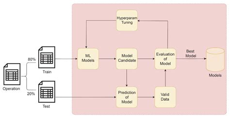 Lead-Time Prediction in Wind Tower Manufacturing: A Machine Learning ...