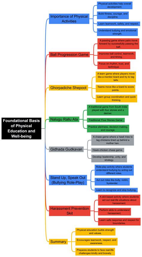 Class 7 Physical Education (Khel Yatra) Foundational Basis Of Physical ...