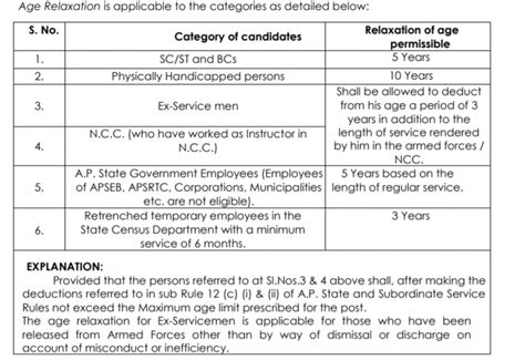 APPSC Degree College Lecturer Exam 2020: Postponed, New Exam Date ...