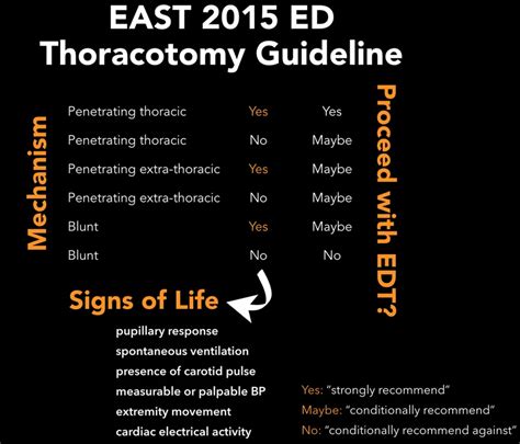 Image result for Clamshell Thoracotomy Cartoon