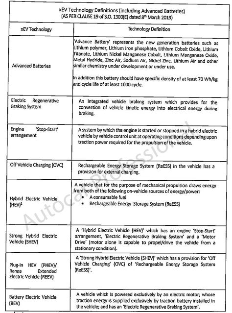 Definitions and criteria for EV vehicles in FAME II | Autocar Professional