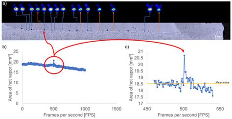 Metals | November 2021 - Browse Articles