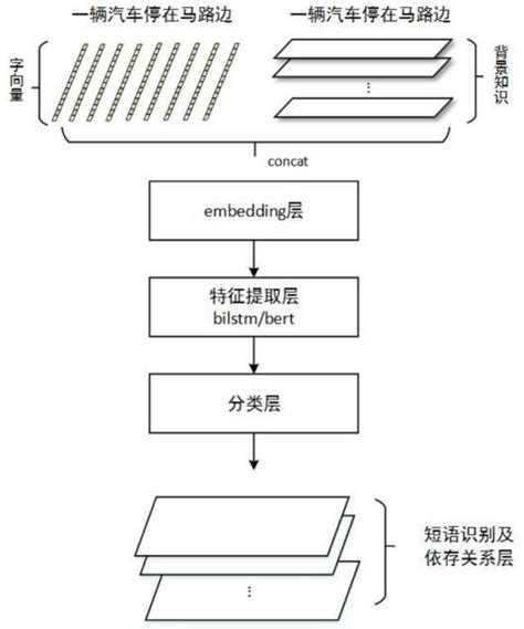 Algorithm Box Structure Graphics 的图像结果