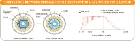 Clean Air Services Rajkot