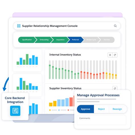 Secure critical supply chains with the #1 AI CRM - Salesforce.com