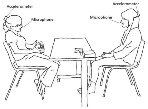 Observational and Accelerometer Analysis of Head Movement Patterns in ...