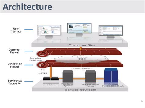 Image result for ServiceNow Introduction