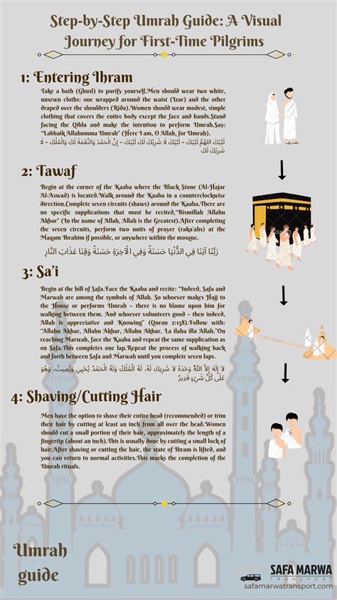 Umrah step by step – Artofit