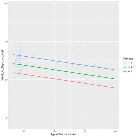 WAIS-IV Score Classification 的图像结果