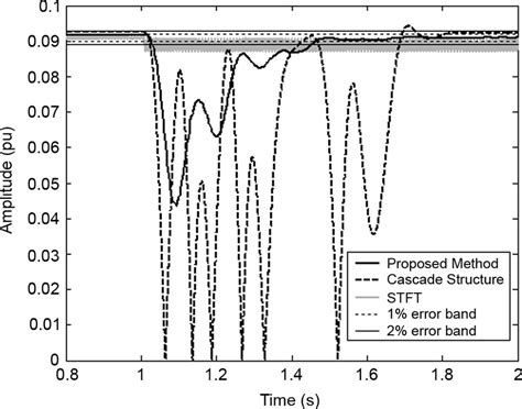 11th Harmonic Cancer 的图像结果