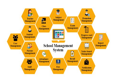 Image result for Data Structures and Algorithms School Management System