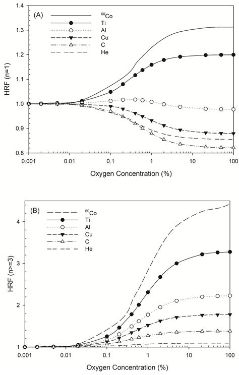 Monte Carlo Simulation of Double-Strand Break Induction and Conversion ...