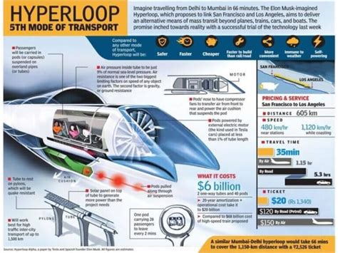 Image result for Hyperloop Transportation Technologies Hyperloop Projects Worldwide