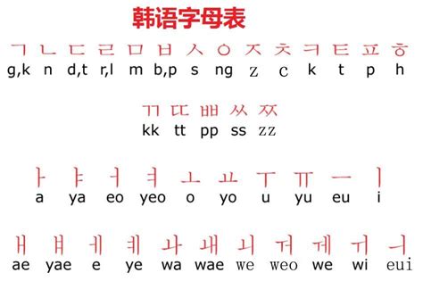 言趣韩语 | 中国人学韩语居然这么简单？ - 知乎