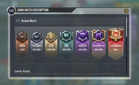 Image result for Codm Class