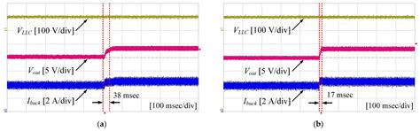 Improving the Dynamic Characteristics of PMD Battery Charger Using ...