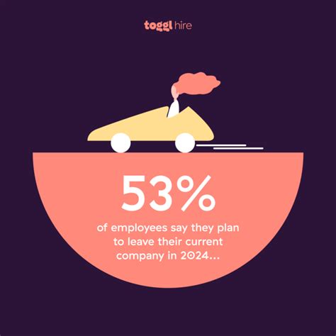 Recruiting Challenges 的图像结果