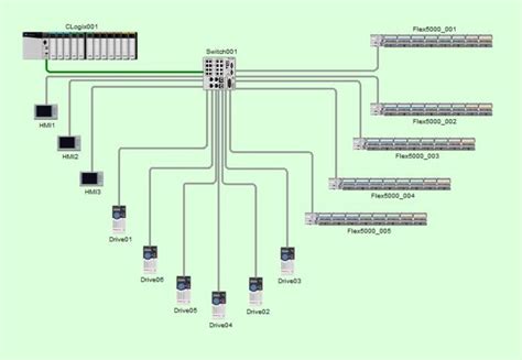 Image result for ControlLogix System