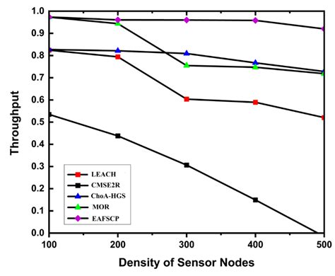 Acoustic Monitoring in Underwater Wireless Sensor Networks using Energy ...