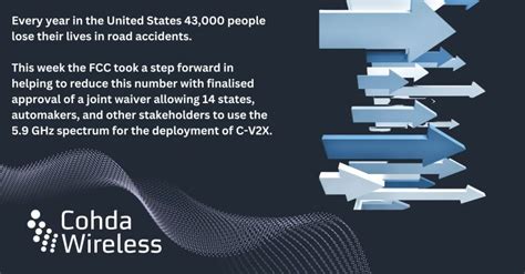 Cohda L Accelerated Learning Program 的图像结果