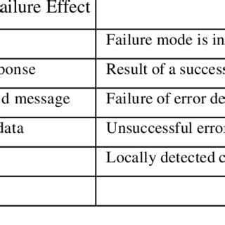Image result for Local Effects