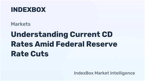 Navigating CD Rates in a Changing Financial Landscape - News and ...
