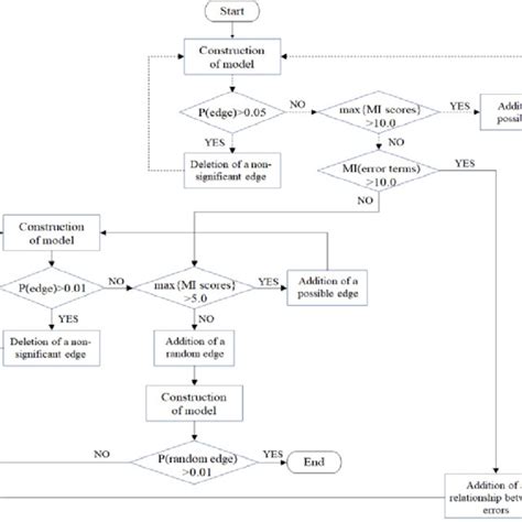 Image result for Iteration Method Algorithm