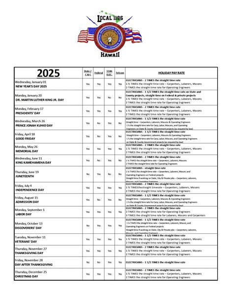 2025 HOLIDAY SCHEDULES - IBEW 1186