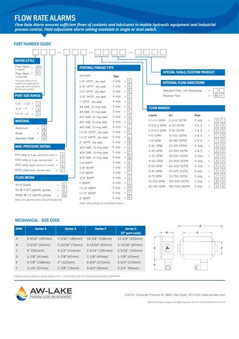 Variable Area Flow Meters - 2 To 19 LPM Flow Meter Lake Monitor ...