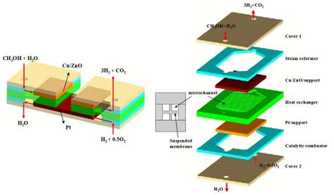 Image result for Transistor Biasing Tutorial
