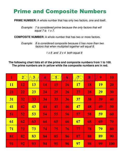Prime And Composite Number Chart
