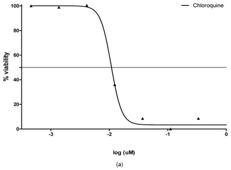 Cytotoxicity, Phytochemical, Antiparasitic Screening, and Antioxidant ...