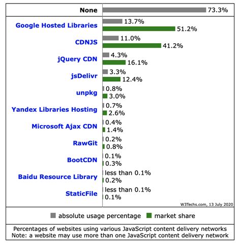 CDN JavaScript 的图像结果