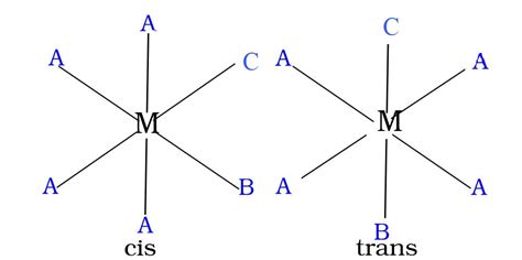 Chemistry Notes XII: Coordination compounds – Sarvan sir- Chemistry For All