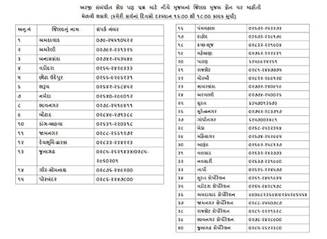 આંગણવાડી ભરતી 2022 : Anganwadi Bharti 2022 - Noble Gujarat