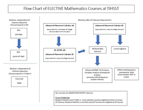 MathFlow Chart 的图像结果