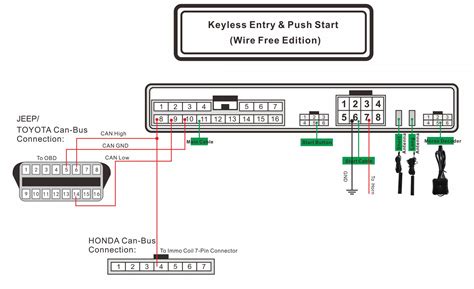 Image result for How to Program a Honda Keyless Entry Remote