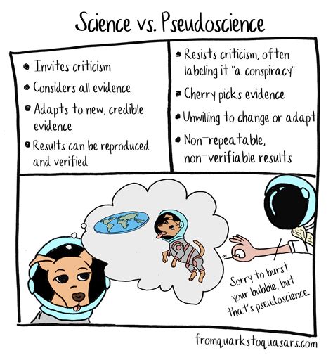 No, Scientific Hypotheses, Theories, and Laws Aren’t the Same