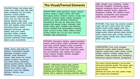 Image result for Art Annotation Examples