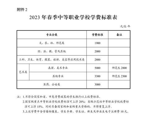 最新！长沙、湘潭等省内多地春季中小学收费标准公布！