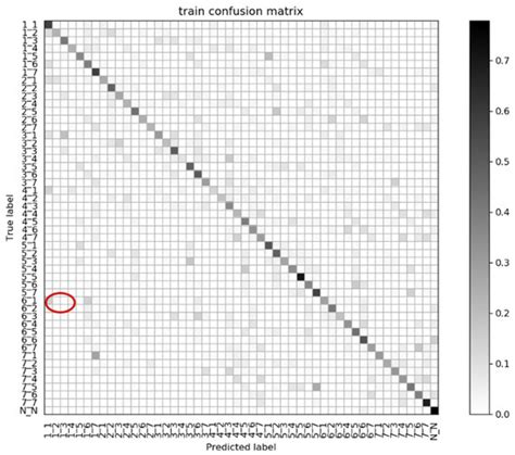 Two-Stage Recognition and beyond for Compound Facial Emotion Recognition