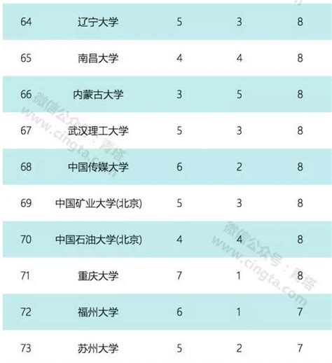 《2019年北京地区高校毕业生就业质量年度报告》发布 附报告全文 —中国教育在线