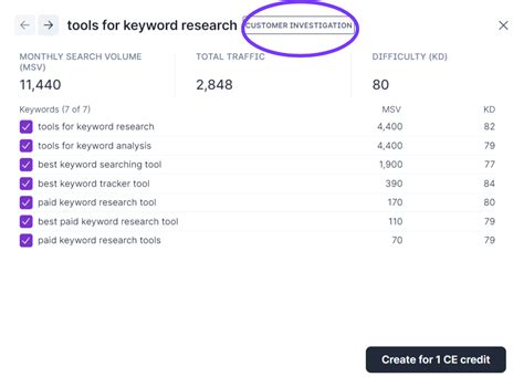 Image result for SEO Writing Examples