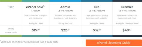 cPanel Price Hike: How Does This Enormous Price Impact You?