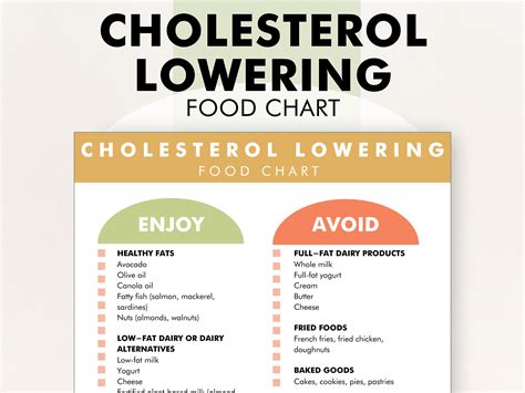 Cholesterol Lowering Foods Chart, Low Cholesterol Diet PDF, Cholesterol Lowering Diet Food List ...