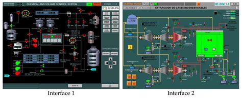 Image Entropy-Based Interface Evaluation Method for Nuclear Power Plants