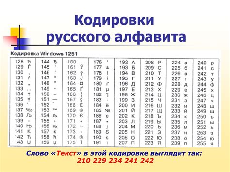 C русская кодировка: Локализация и кириллица в консоли