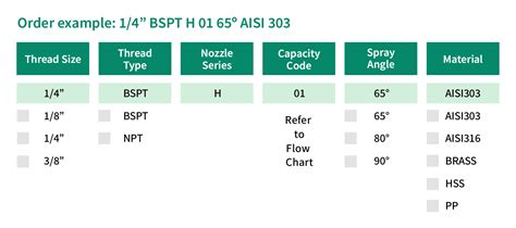 H-Metal Stainless Steel Flat Fan Spray Nozzle - Lorric