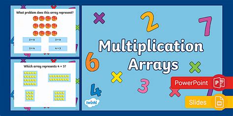 Third Grade Representations of Multiplication Arrays PowerPoint & Googles