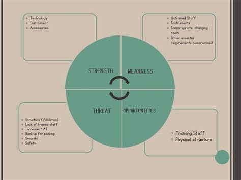 Image result for CSSD Flow